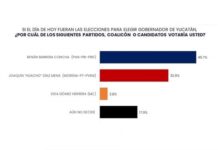 Renán Barrera cada vez mejor posicionado: Massive Caller