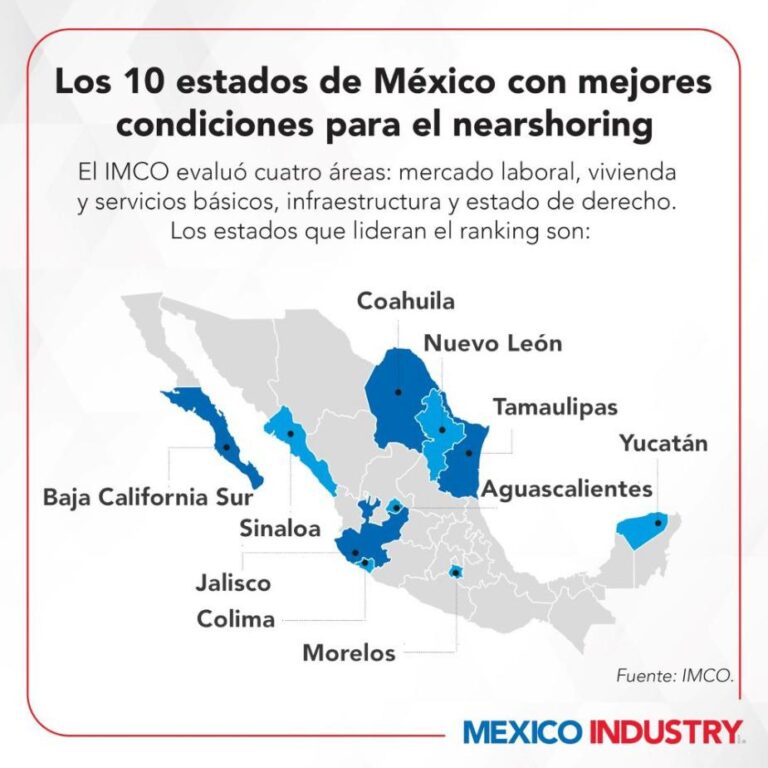 Yucatán se consolida como destino clave para nearshoring