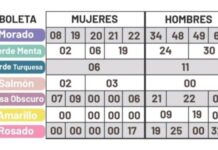 Detectan uso de acordeón en elecciones judiciales