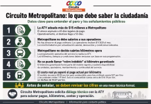 Circuito Metropolitano: lo que debe saber la ciudadanía